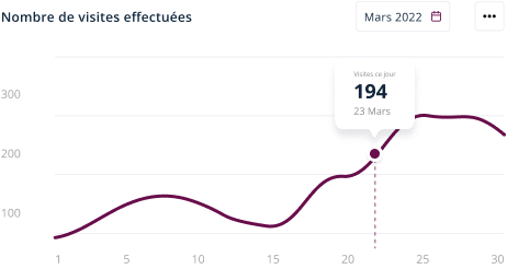 presentation of a diagram